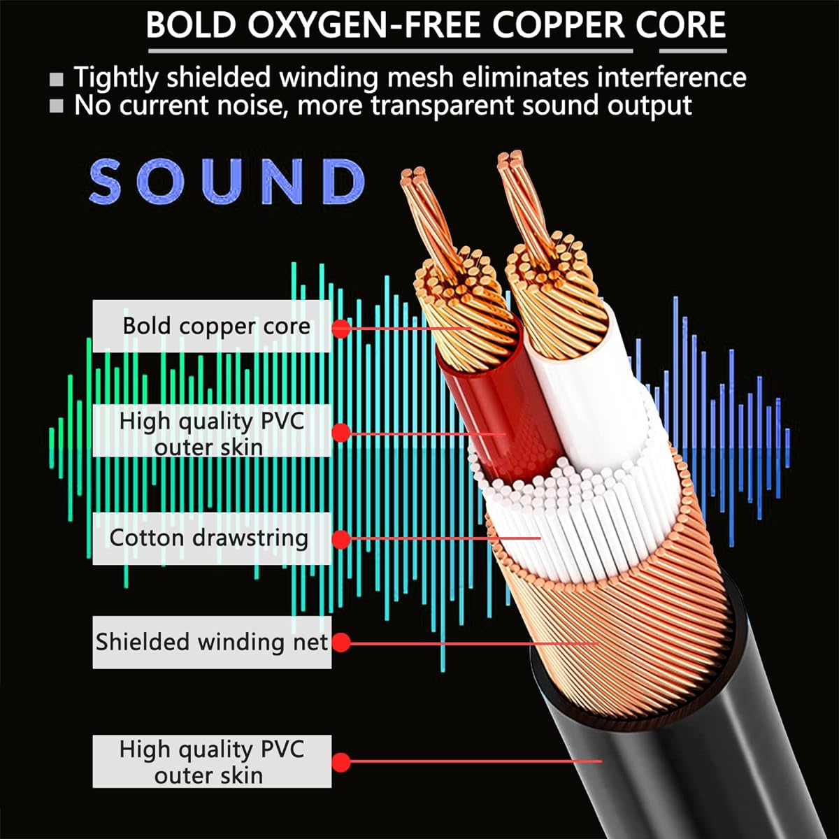 BOYOUYS XLR Cable 10 Feet 6 Pack XLR Microphone Cable XLR to XLR Cable 3 Pin Premium Balanced XLR Male to Female Patch Cord for Microphone Mixer Podcast Studio