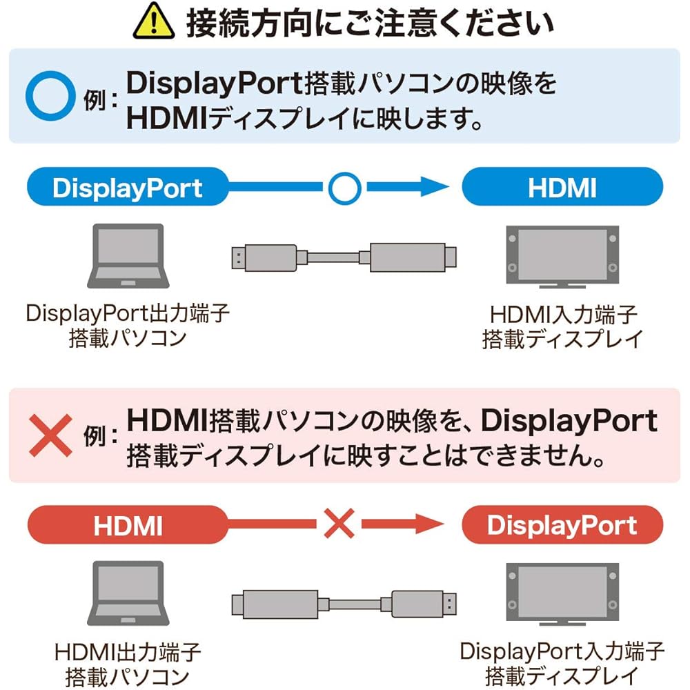 Sanwa Supply DisplayPort to HDMI Conversion Cable (DisplayPort Male to HDMI Male) HDR Compatible 2m Black KC-DPHDRA20
