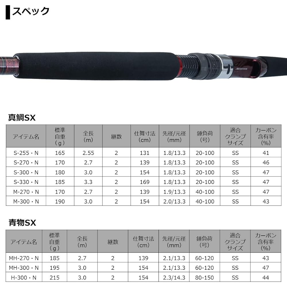 DAIWA 21 Rio Master SX Red sea bream and various green items