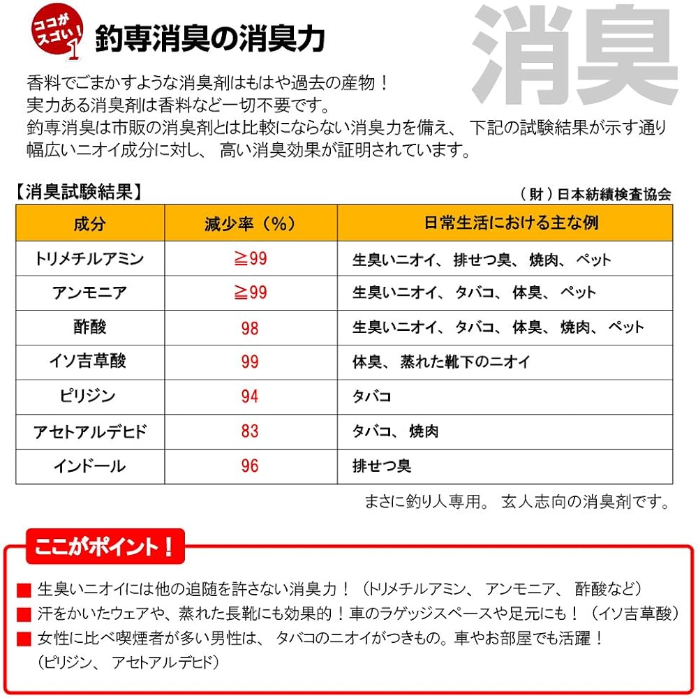 TAKAMIYA Fishing Deodorant 300ml