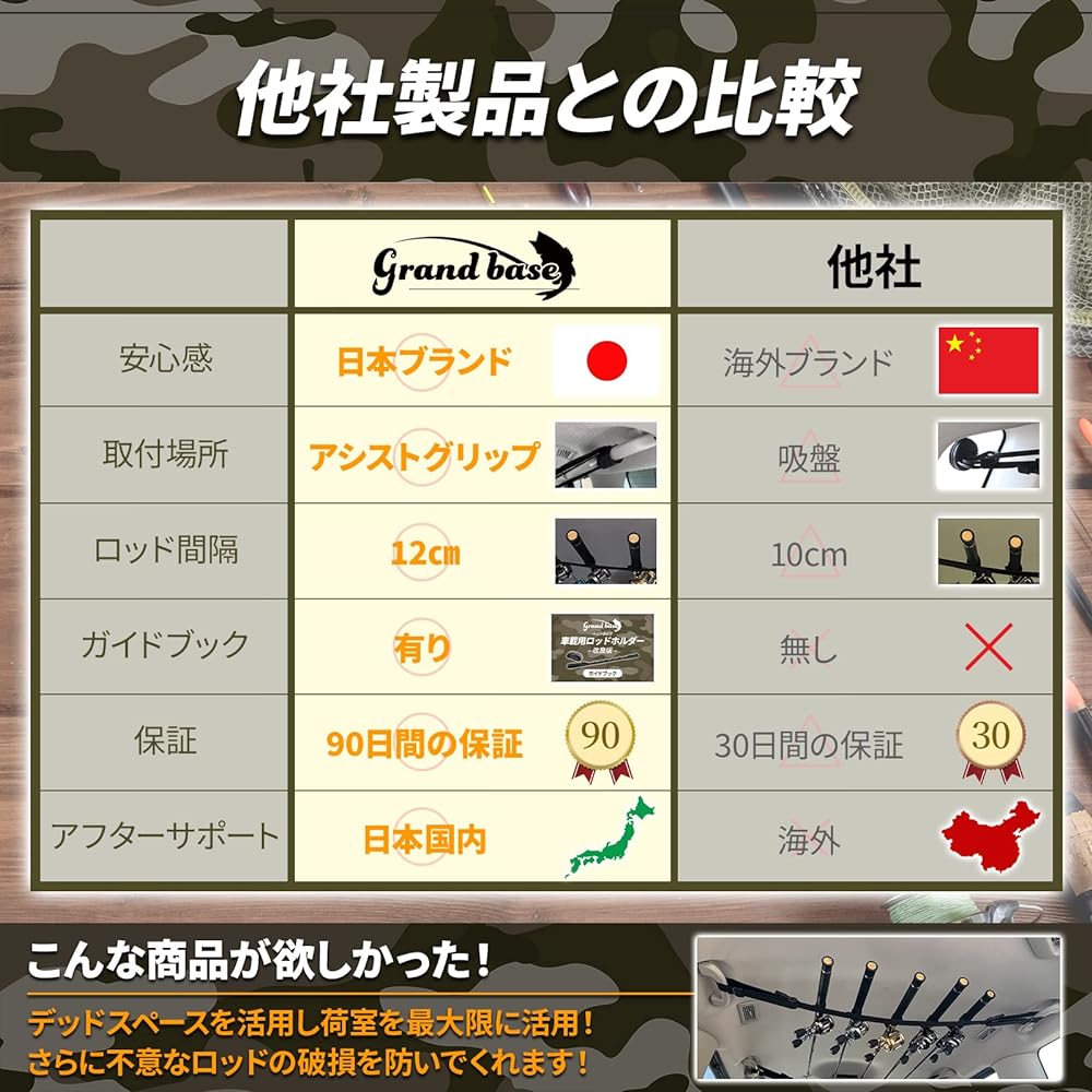 GRANDBASE Nylon Rod Holder for Cars [One-touch installation and removal] Can store 5 rods Effective use of ceiling space Fishing rod storage Convenient goods Black