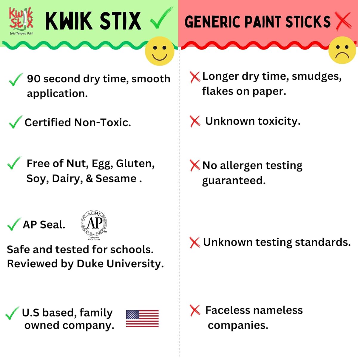 Kwik Stix Quick Dry Neon Solid Tempera Paint 72 Pack Neon Colors 3.5" (TPG-626)
