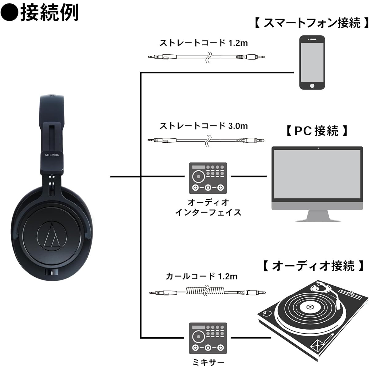 Audio Technica ATH-M60xa Monitor Headphones Wired Studio On-Ear Recording/Mixing/DJ/Track Making/DTM [Domestic Genuine Product]
