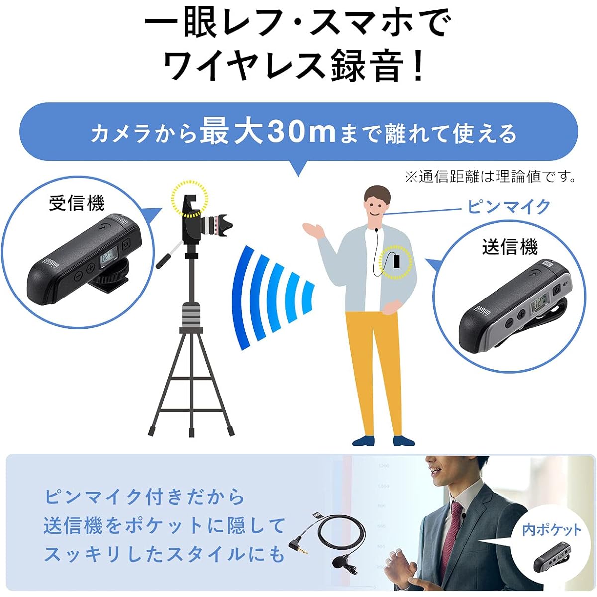 Sanwa Direct Wireless Microphone + Transmitter with Pin Microphone [Compatible with Cameras, Smartphones, and PCs] Live Streaming, Battery/Power Supply, LCD Included 400-MCW001