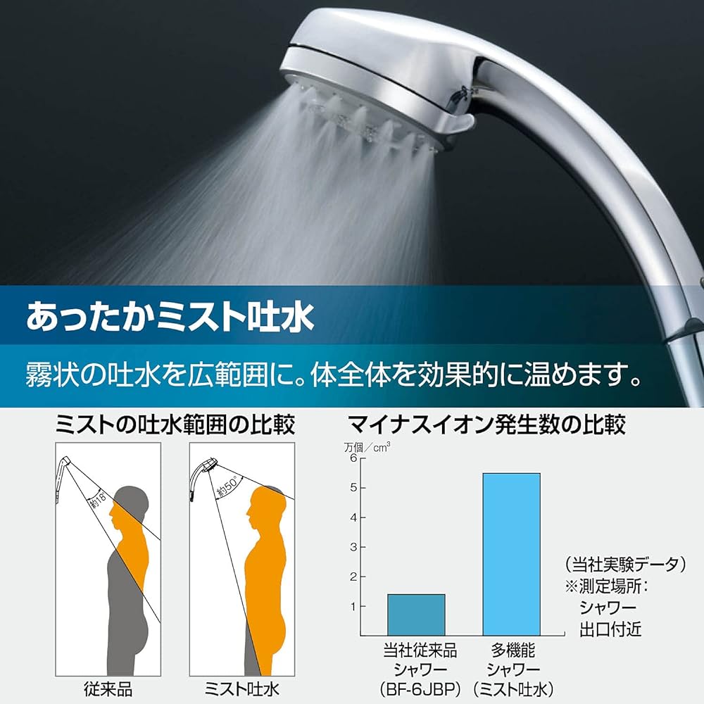 LIXIL Bathroom Faucet with Thermostat RBF-916N (Plated Handle/Plated Eco-Full Multifunctional Shower) [For Cold Regions] Shower Bath Faucet Mixing Faucet INAX
