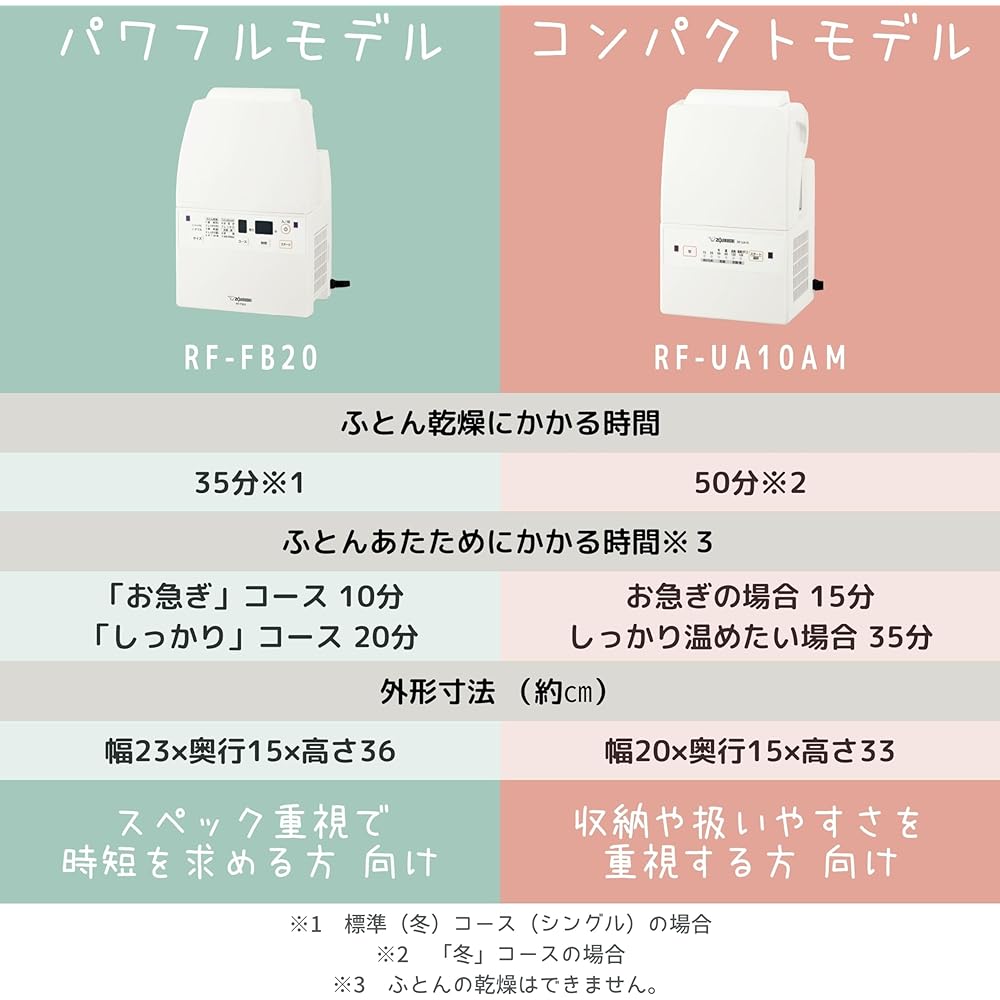 ZOJIRUSHI Futon Dryer Smart Dry Compact Model No Mat & Hose Required Angle Adjustment White RF-UA10AM-WA