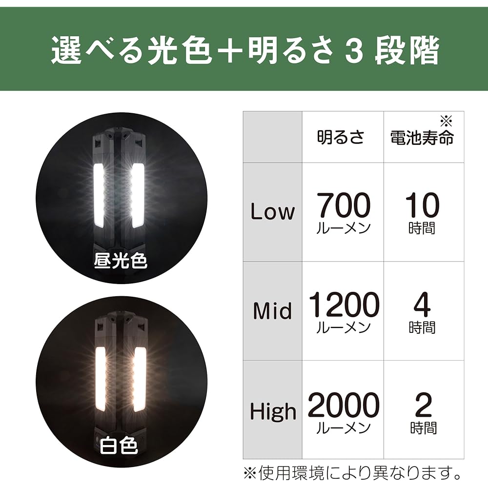 MUSASHI RWL-300 Rechargeable 3-Light Work Light Floodlight, Work Light with Hook, Magnetic Type, Charging, Waterproof Design, Can Be Used Indoors and Outdoors, Tripod Mounting