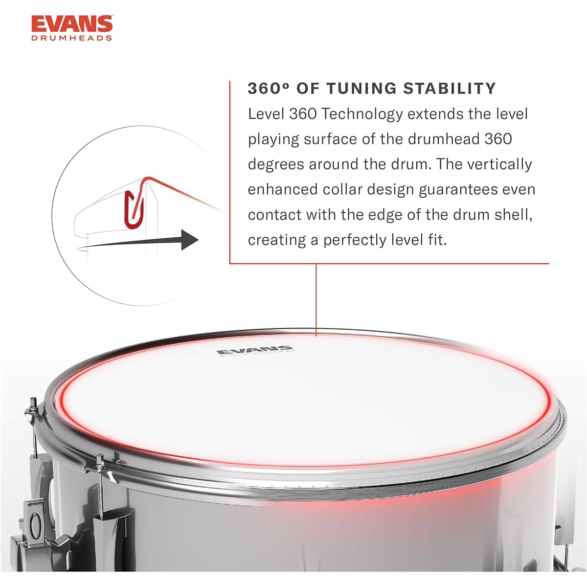 EVANS Evans Drum Headset UV1 Coated Fusion Tom Pack ETP-UV1-F (10,12,14 inch) [Domestic regular product]