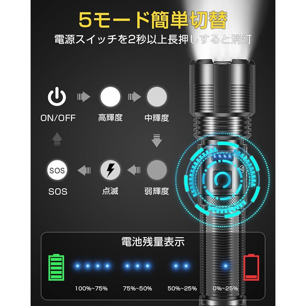 Flashlight, Ultra Bright Chip, Handy Light, USB Type-C Rechargeable, Powerful, High Brightness, 5,000 Lumens, 5 Modes Dimming, IP54 Waterproof, Dustproof, Zoom Type, Lightweight, Aluminum Alloy,