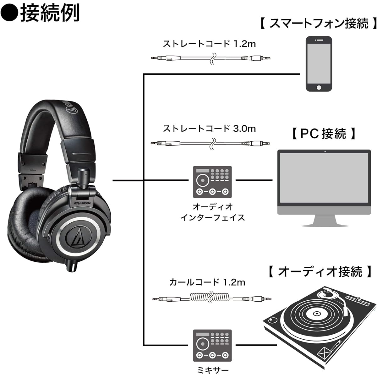 Audio Technica ATH-M50x Professional Monitor Headphones Wired DTM Recording Mix Mastering DJ Home Recording [Domestic Genuine Product] Black