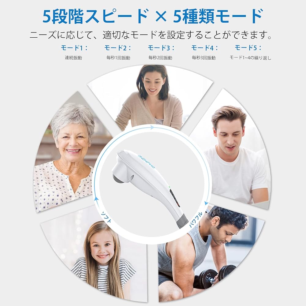 RENPHO Handy Esthe Rechargeable Cordless Full Body Care Powerful 5 Speeds 5 Switching Heads Quiet Storage Stand Extension Grip Body Esthetics Shoulder/Back/Waist/Thighs/Calf/Feet for Home or Work Gift