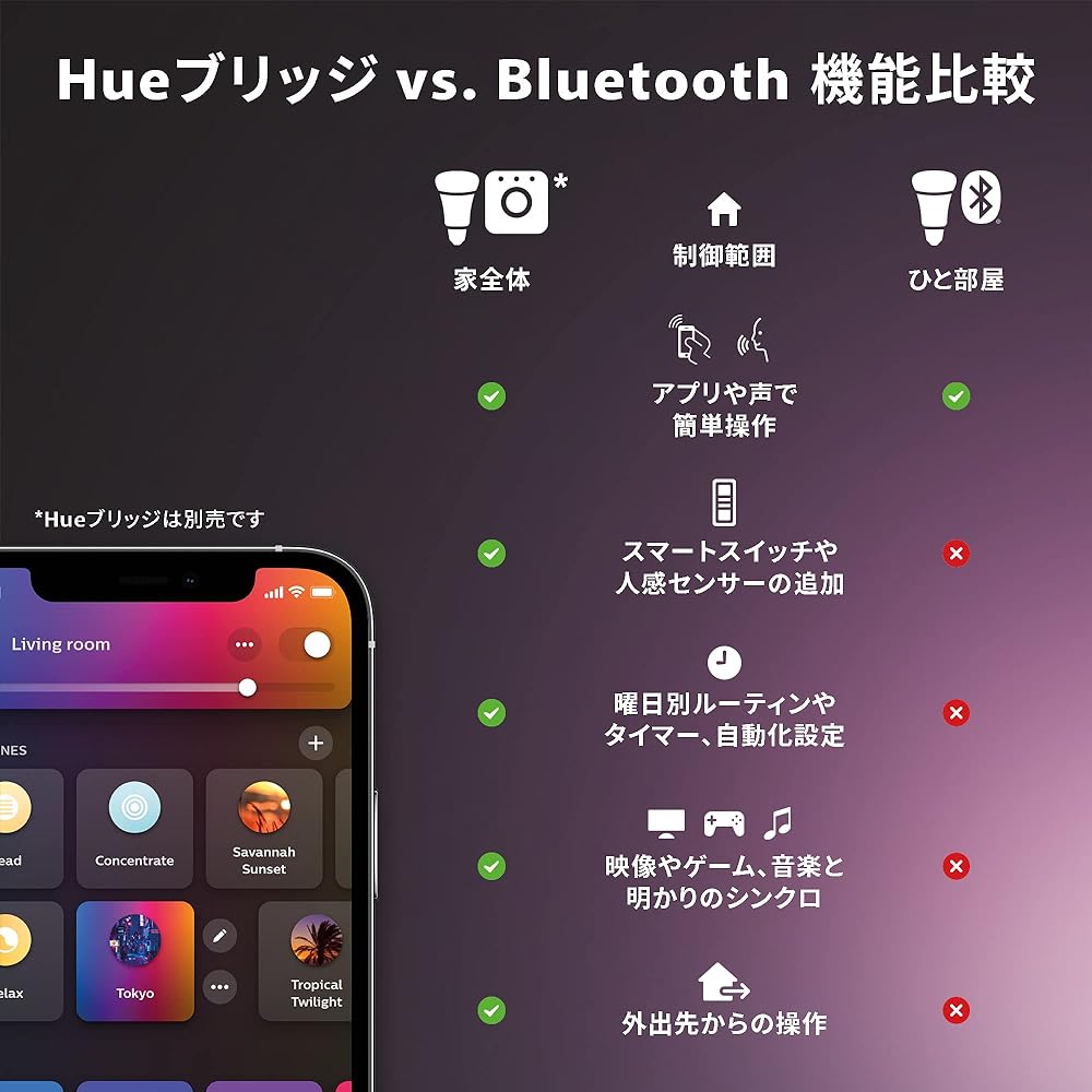 Philips Hue Smart Remote Control Bridge - Philips Hue Smart Switch Wireless Remote Control Button Remote Control Smart Home Smart Home Appliance Smart Bulb Smart Light Dimming Color Adjustment Lighting Control Hub Bridge