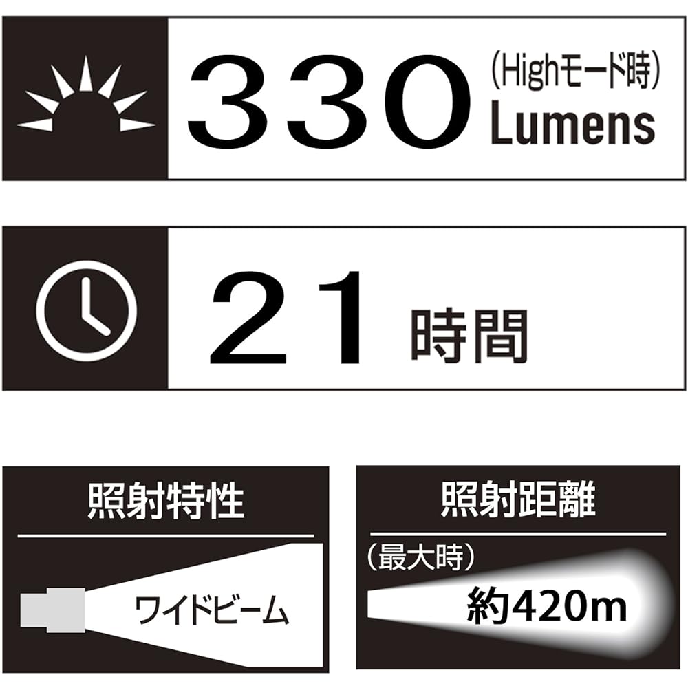 GENTOS LED Flashlight [330 Lumens of Brightness/21 Hours of Practical Lighting] Uses 4 AA batteries that can be used even when placed The LED LK-114G Compliant with ANSI Standards