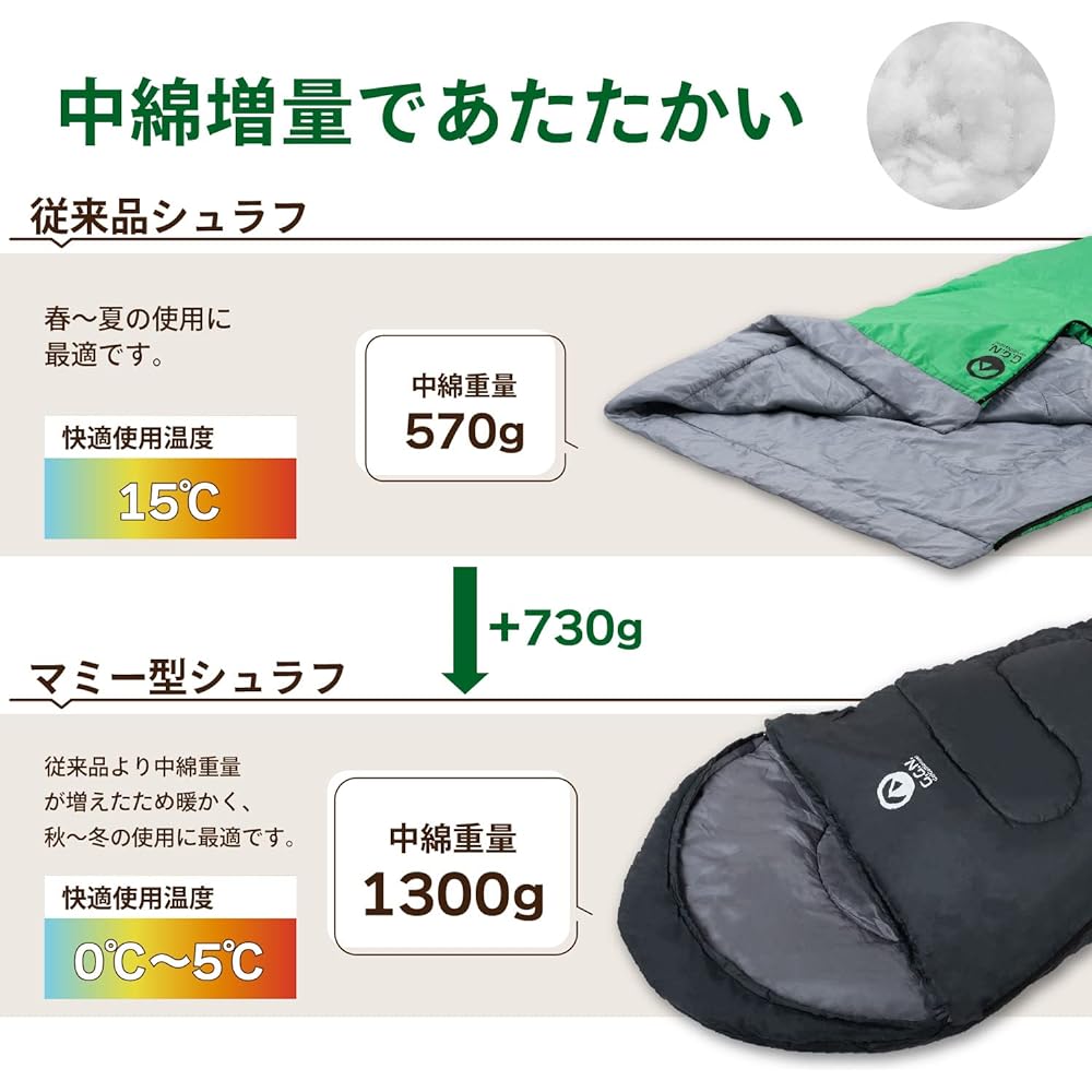 G.G.N. Sleepwear Mummy Shape Mummy Sleepwear for Winter Gray Black Sleeping Bag Camping Outdoor Sleeping in the Car Disaster Prevention Storage Bag Included Accommodation Futon Rug