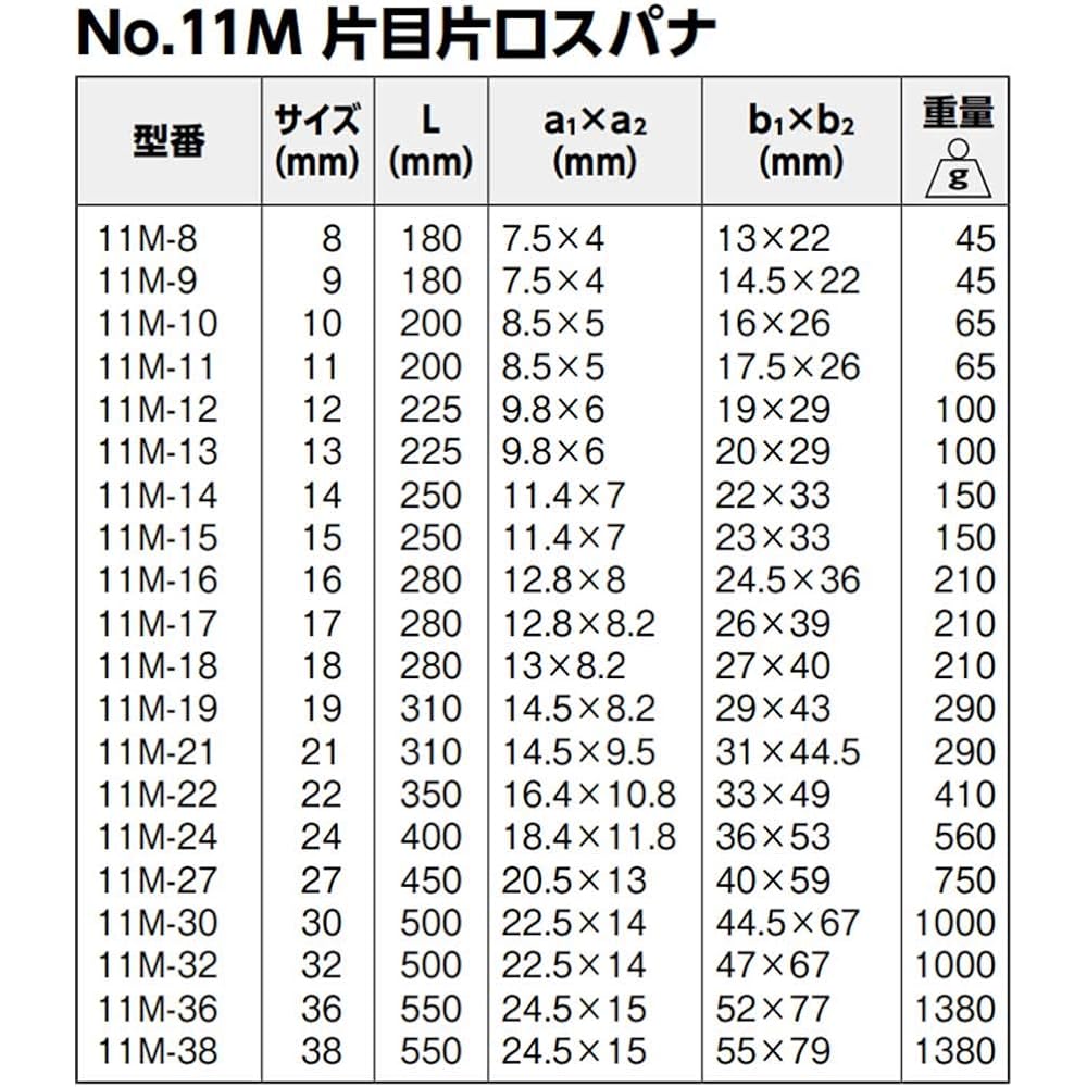 BAHCO Combination Spanner One Eye Single Mouth Spanner 11M-27