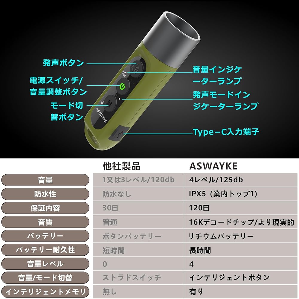 ASWAYKE Electronic Whistle IPX5 Waterproof Loud Volume 125db Rechargeable 1000mAh [4 Levels 3 Types of Whistle Sounds] Electronic Whistle Sports Referee Disaster Prevention Security K1
