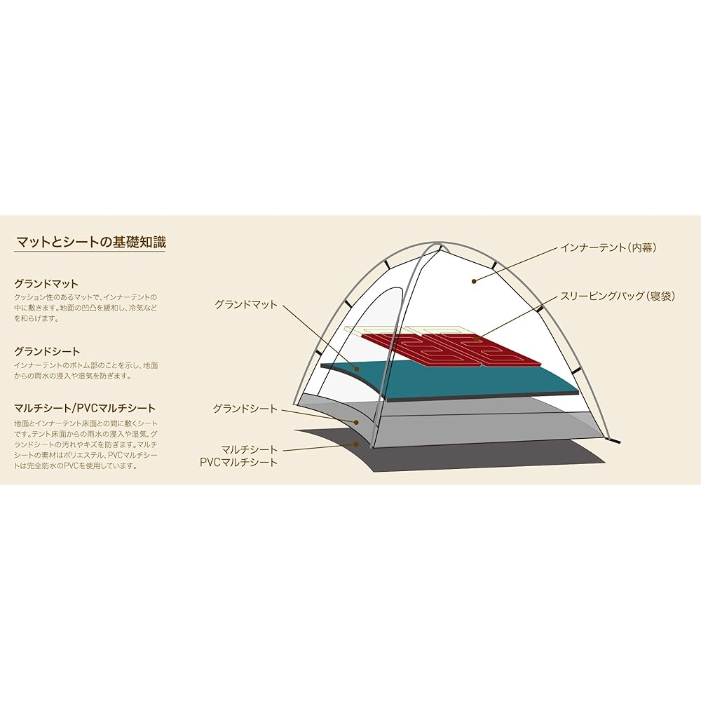 Ogawa 1402 Completely Waterproof PVC Multi Sheet for Tent (250cm x 220cm)