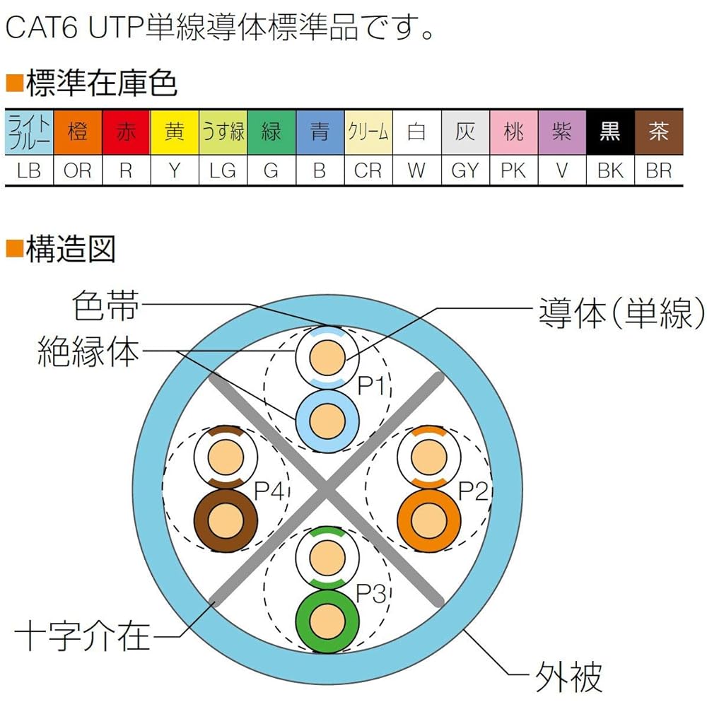 Tsushin Kogyo CAT6 LAN cable (300m roll) TSUNET-1000E AWG24-4P (cream)