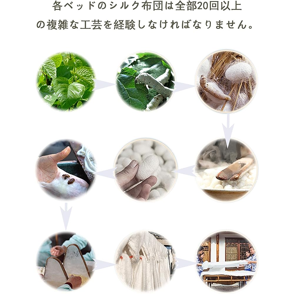 ABILL Silk Futon, Cotton Futon, Comforter, High Quality Cotton (Silk), 100% Silk, Handmade, Small Volume, Warm and Light, Plain, Storage Bag Included, 190cmX210cm, 2.0Kg