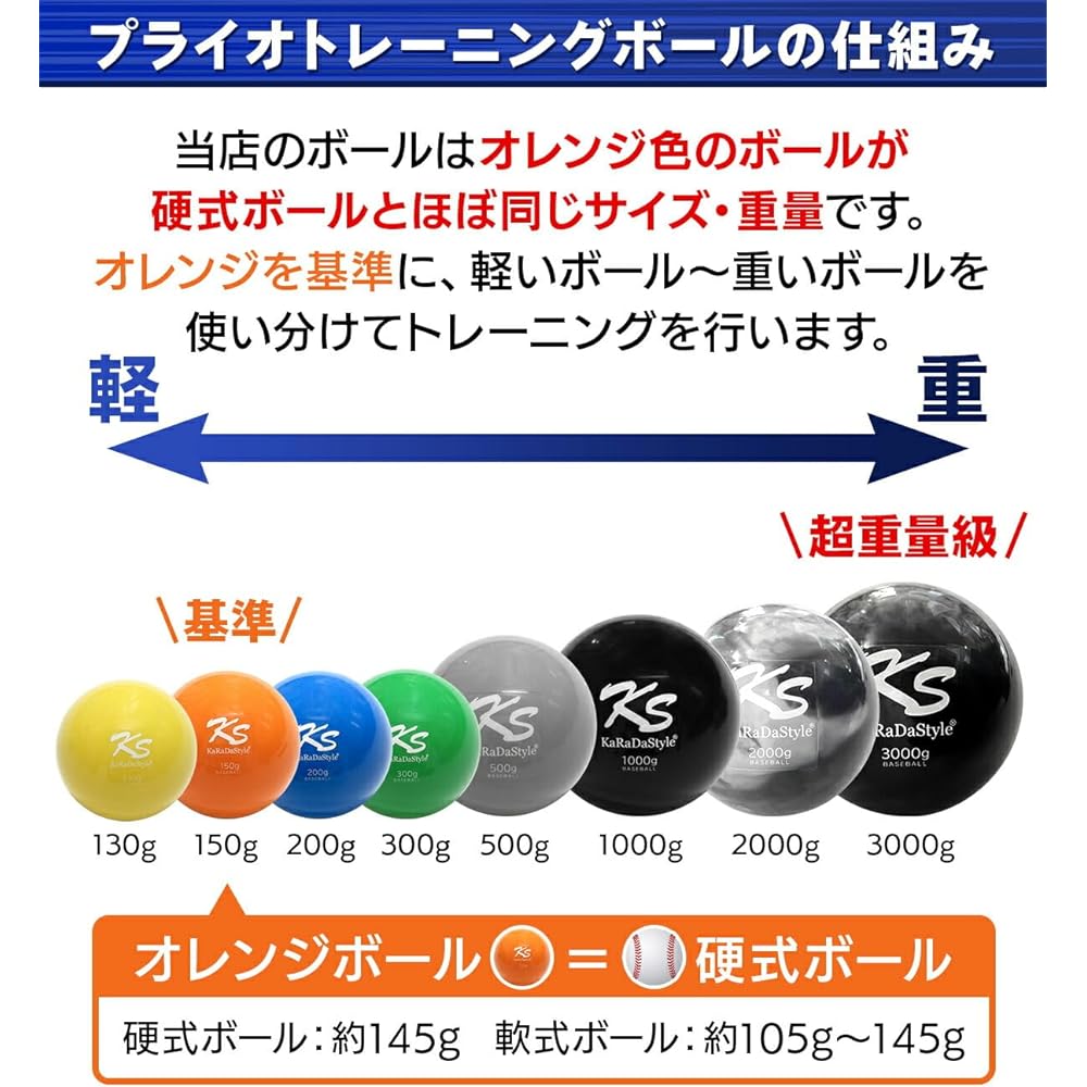 KaRaDaStyle Plyoball Baseball Ball Speed Increase Training Ball Pitcher Poor Ball Sand Ball Practice Weight Ball Heavy Ball Plyoball 3000g