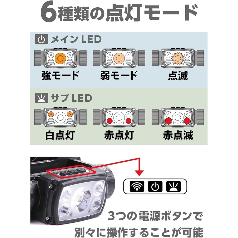 [N-FORCE 2023 Model] Headlight, Rechargeable LED, Rechargeable Headlight, Battery Included, Headlamp, For Camping, Fishing, Mountain Climbing, Outdoor Use, Disaster Prevention, Power Outage TS-03R