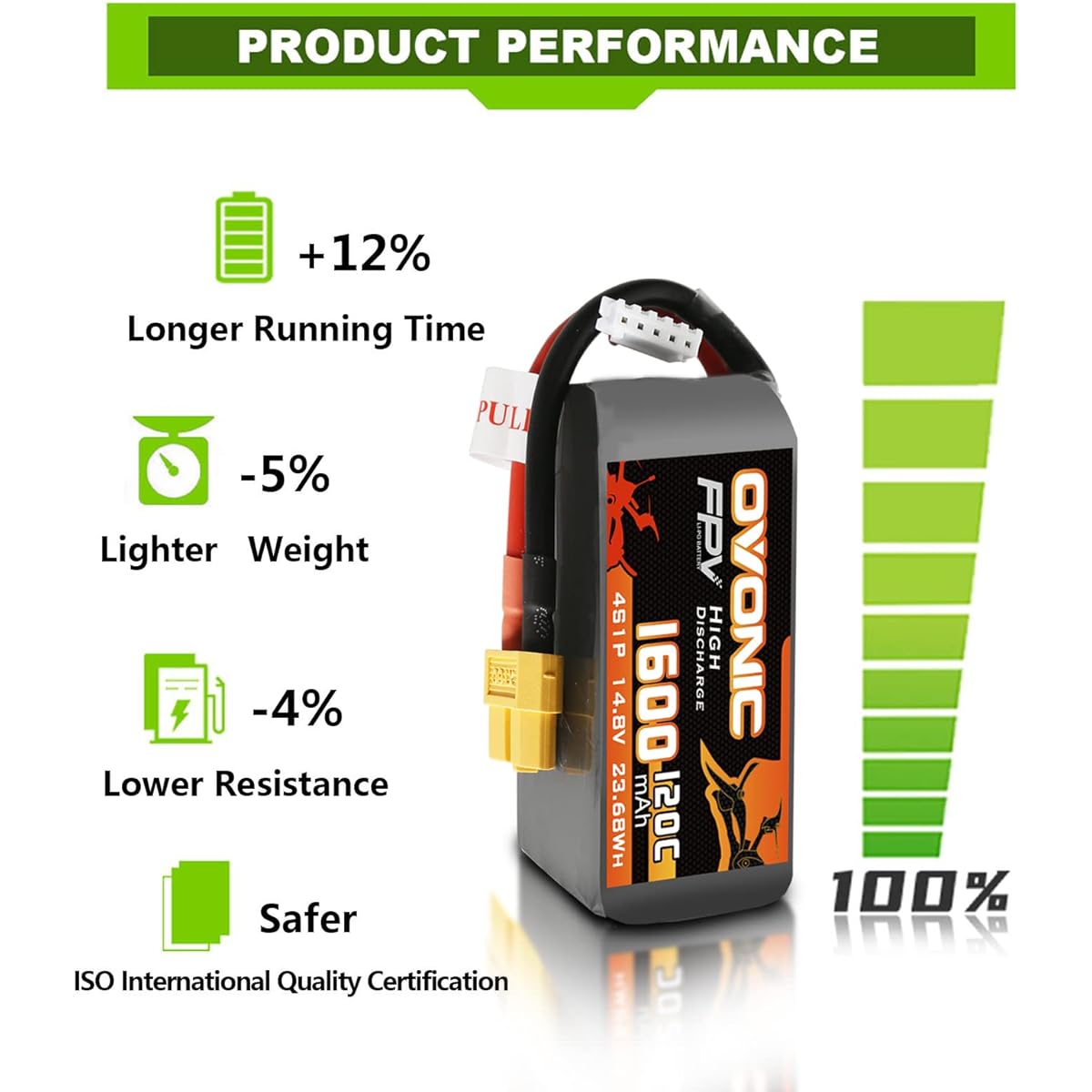 Ovonic 1600mAh 14.8V 4S 120C Lipo Battery with XT60 Plug for FPV Racing