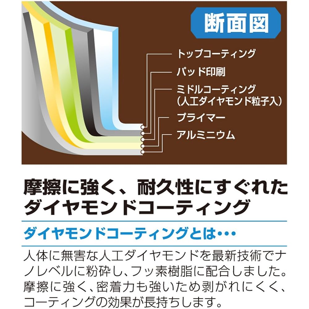 Yokoyama Kei Kurusu IH Compatible Kitchen Tools Set of 5 (Frying Pan 20cm, Tamagoyaki 13 x 18cm, Frying Pan 26cm, One Hand Pot 16cm, Two Hand Pot 20cm) KKCH-1500S Brown