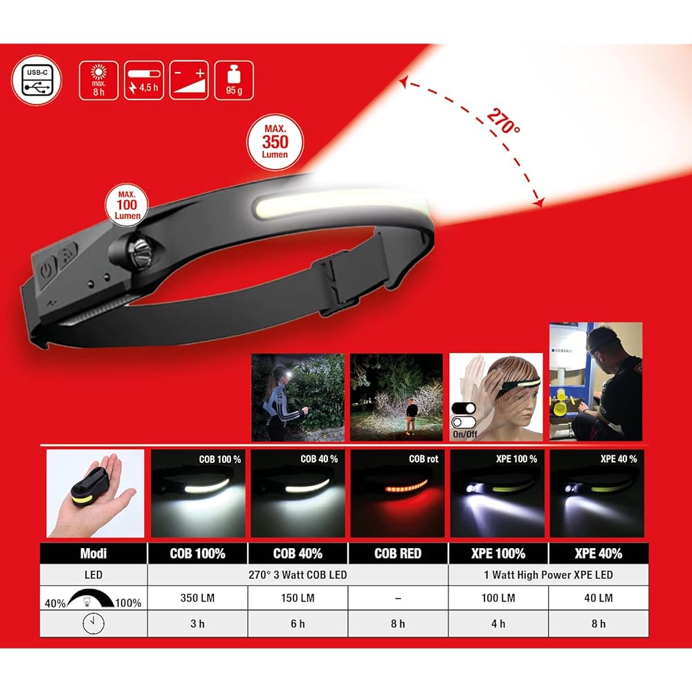 KS Tools 270° Outdoor Headlamp with Motion Sensor 150.4520