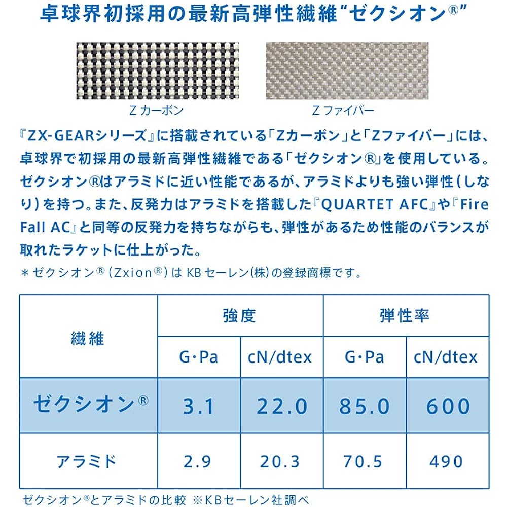 VICTAS Table Tennis Racket ZX-GEAR FIBER Shakehand Attack Special Material Included Single Item/Rubber Set