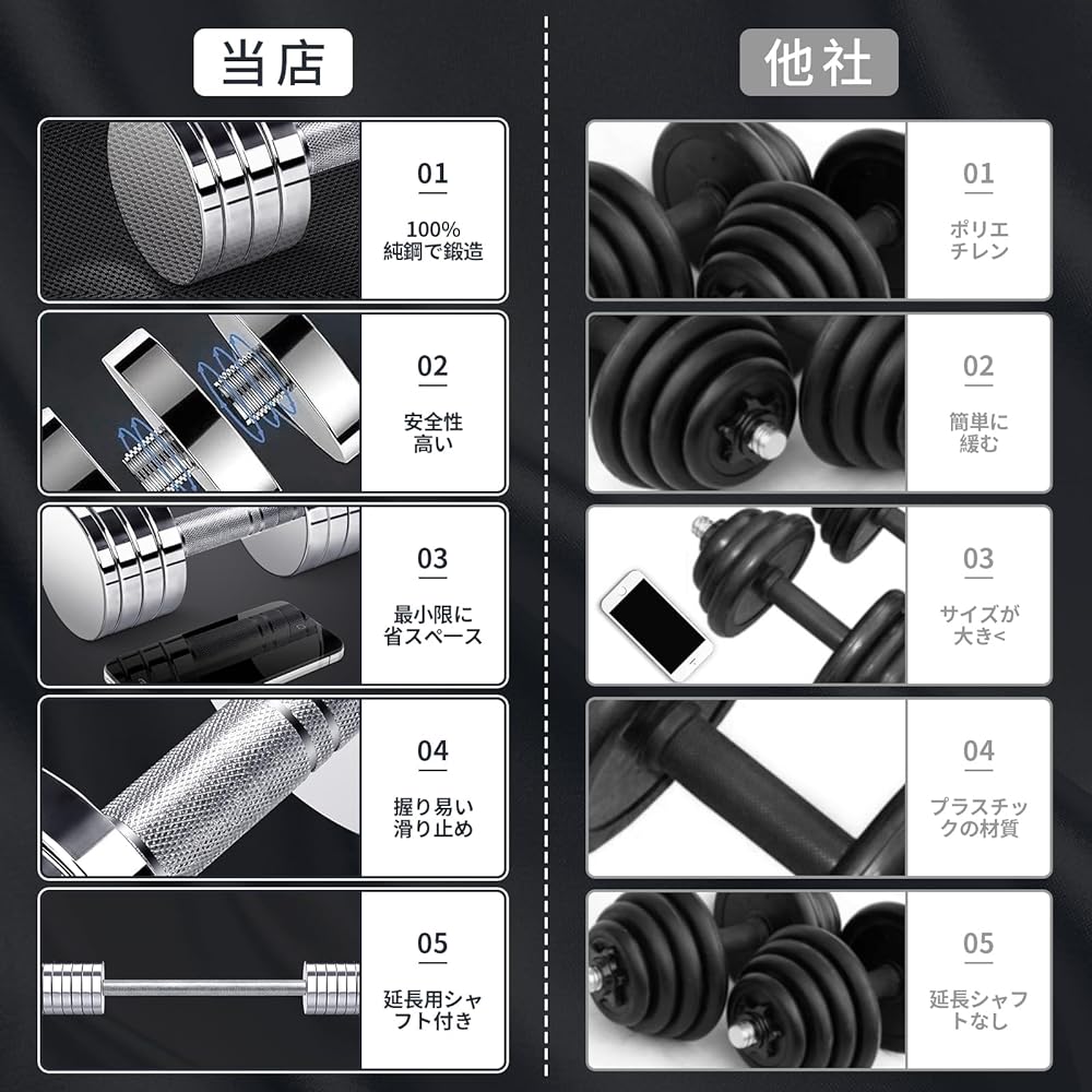 MOJEER Adjustable Dumbbell Set of 2 Connecting Shaft Included Chrome Dumbbell 10kg 20kg 30kg 40kg Delicate Mirror Surface Small Pure Steel TJGH