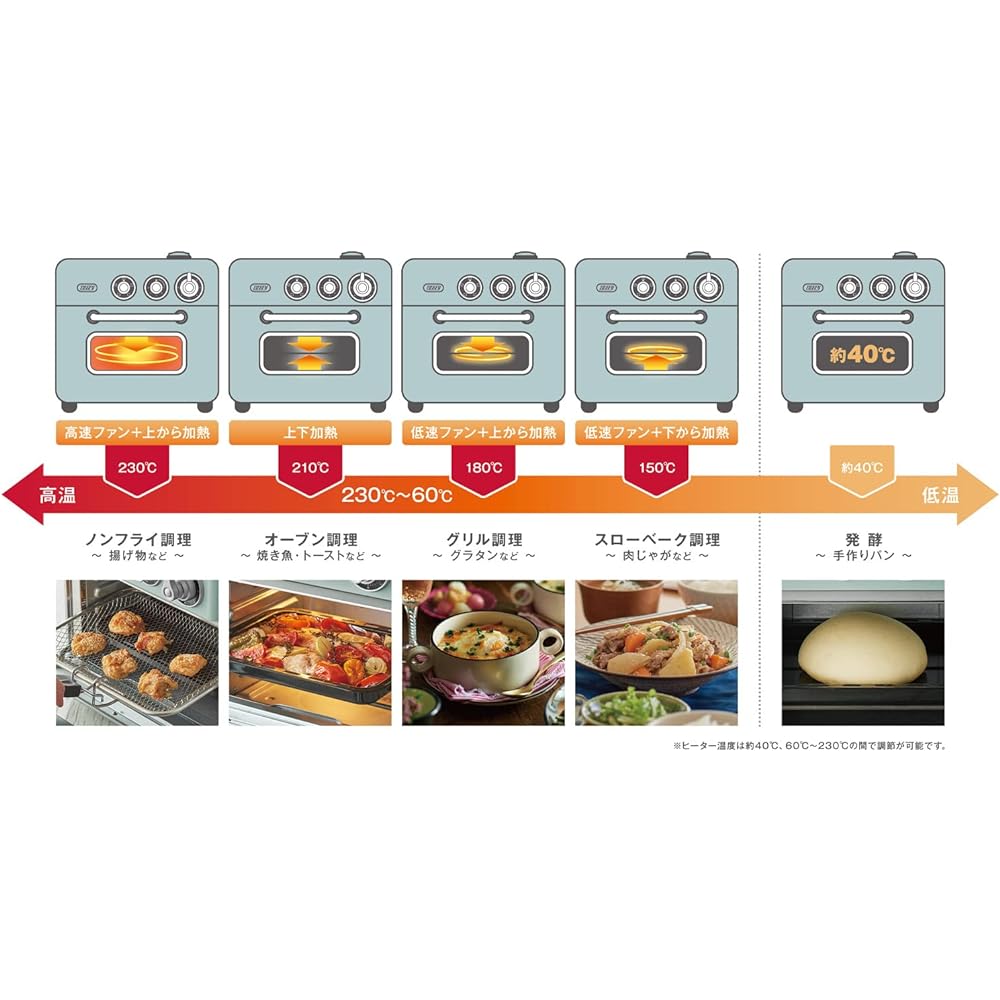[Toffy] Non-fry toaster oven K-TS5 5-in-1 non-fry oven grill slow bake fermentation steam function retro K-TS5-PA