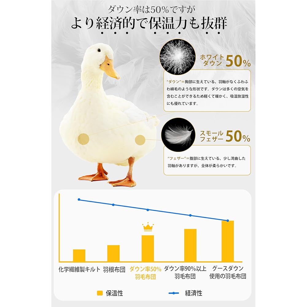 GOOSEA Made in Japan, Winter, Double, White Duck Down, 50% Allergen Reduction, CIL Green Label, SEK Antibacterial Deodorization, Winter, Domestic Power Up, 3D Quilt Warming Strength, Includes Product
