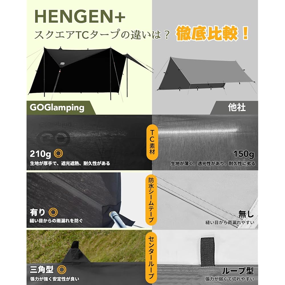 GOGlamping HENGEN+ Square Tarp TC Square Tarp Polycotton Bonfire Safe [19 Loops and Special Waterproof Tape Included] 500mm Water Pressure Resistant Water Repellent Light Blocking/Heat Shielding/Flame Retardant Solo Camping Lightweight Compact Camping Ou