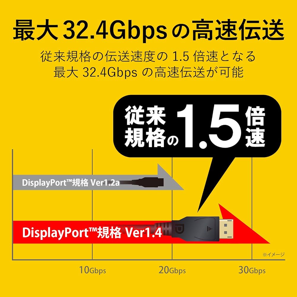 ELECOM Display Port Cable 1m [4K8K Compatible] DisplayPort to DisplayPort ver1.4 CAC-DP1410BK
