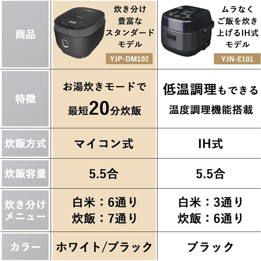 [Yamazen] Rice Cooker for Single Living 5.5 Cups Microcomputer Type for Two People Brown Rice, Mixed Grain Rice, 13 Different Cooking Types, Minimum 20 Minute Cooking ``With function to cook white rice according to the menu'' Equipped with Clean Mode, Re