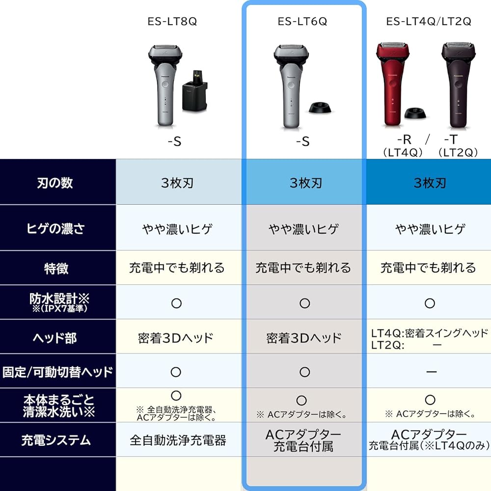 Panasonic Men's Shaver Lamb Dash 3 Blades Black Can Shave Even While Charging ES-LT6Q-S
