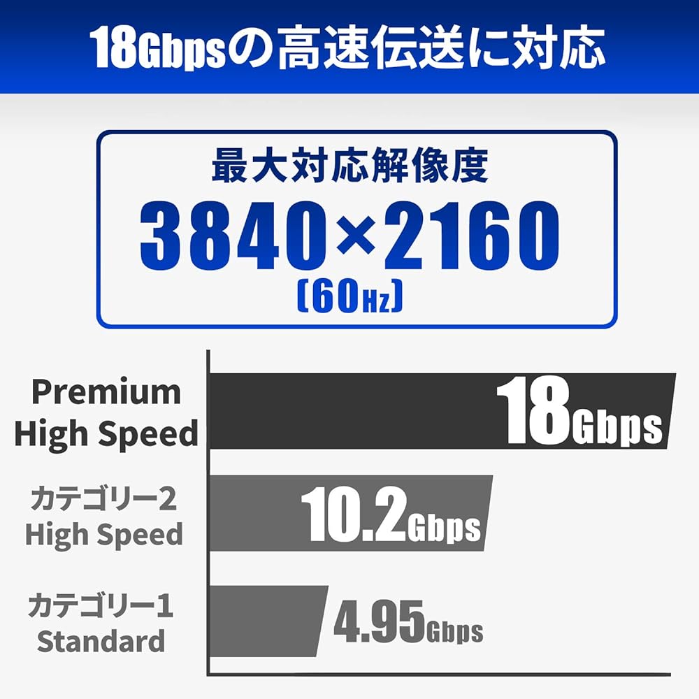 GOPPA HDMI Optical Fiber Cable (18Gbps) 20m Maximum Supported Resolution 4K (3840 x 2160) 60Hz Black GP-HD20FK-200