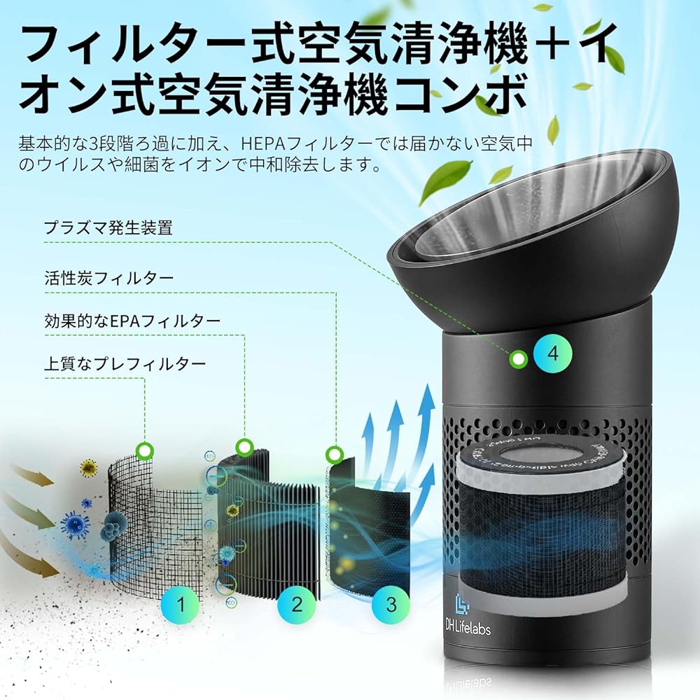 DH Lifelabs Car Air Purifier Compact Disinfectant Deodorizer USB Powered Negative Ion + 3 in 1 Filter Virus Bacteria Pollen Disinfection 2 Stage Air Flow Adjustment Quiet Car Cup Holder Type Tabletop Easy Cleaning (Sciaire Portable Black)