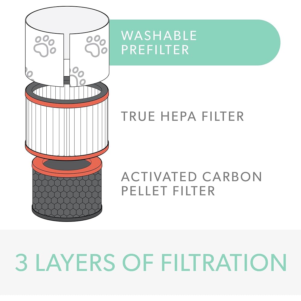 TruSens Air Purifier for Z-3000 Pet Filter Series Drum Filter HEPA Filter Compatible High Performance Activated Carbon Filter Deodorizing Filter Odor Smoke VOC Gas AFHZ3000-PET01