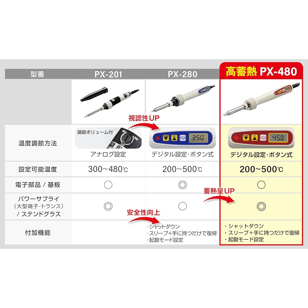 goot (Good) High heat storage digital temperature control soldering iron Temperature setting in 1°C increments from 200°C to 500°C] [Wake up by just holding it in your hand] Smart Iron PX-480 Made in Japan