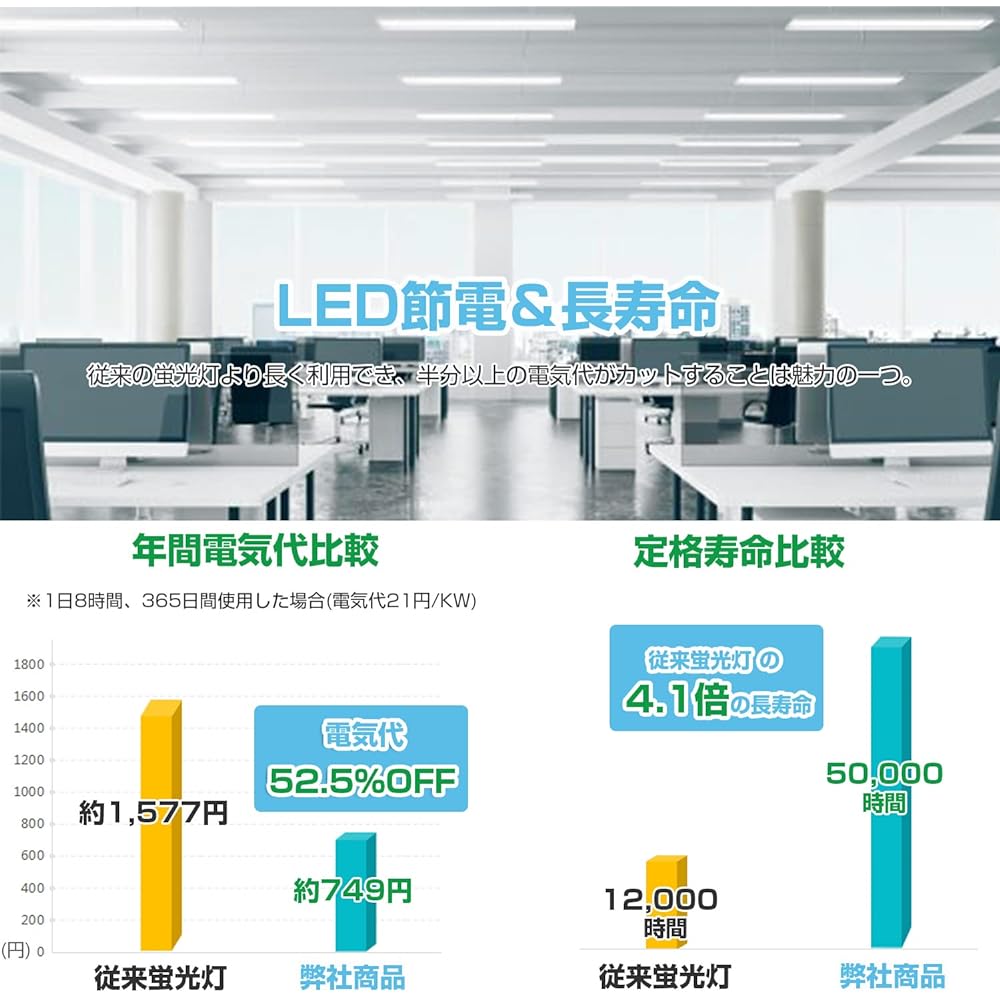 Integrated LED Fluorescent Lamp, 20 W Shape, Straight Tube, 9.5 W, Energy Saving, T8 Intuitive, Daylight Color, High Brightness, 1350 LM, 23.6 inches (60 cm), Light Fixture, Base Light, High Color