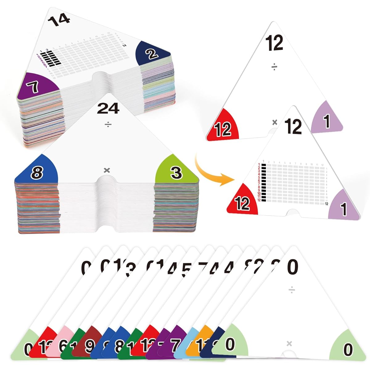 Edulok Multiplication and Division Flash Cards 0-12, Triangle Math Flash Cards with Times Table Chart Math Manipulations Flash Cards for Kids Lessons Homeschool 3rd Grade 4 Years Old 5th Grade 6th Grade