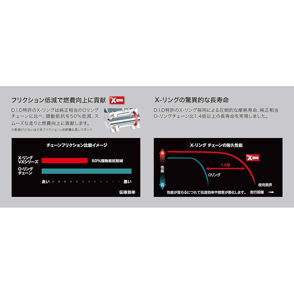 D.I.D Motorcycle Chain Caulk Joint Included 520VX3-108ZB G&G (Gold) X-Ring for Two Wheels Motorcycle 321655