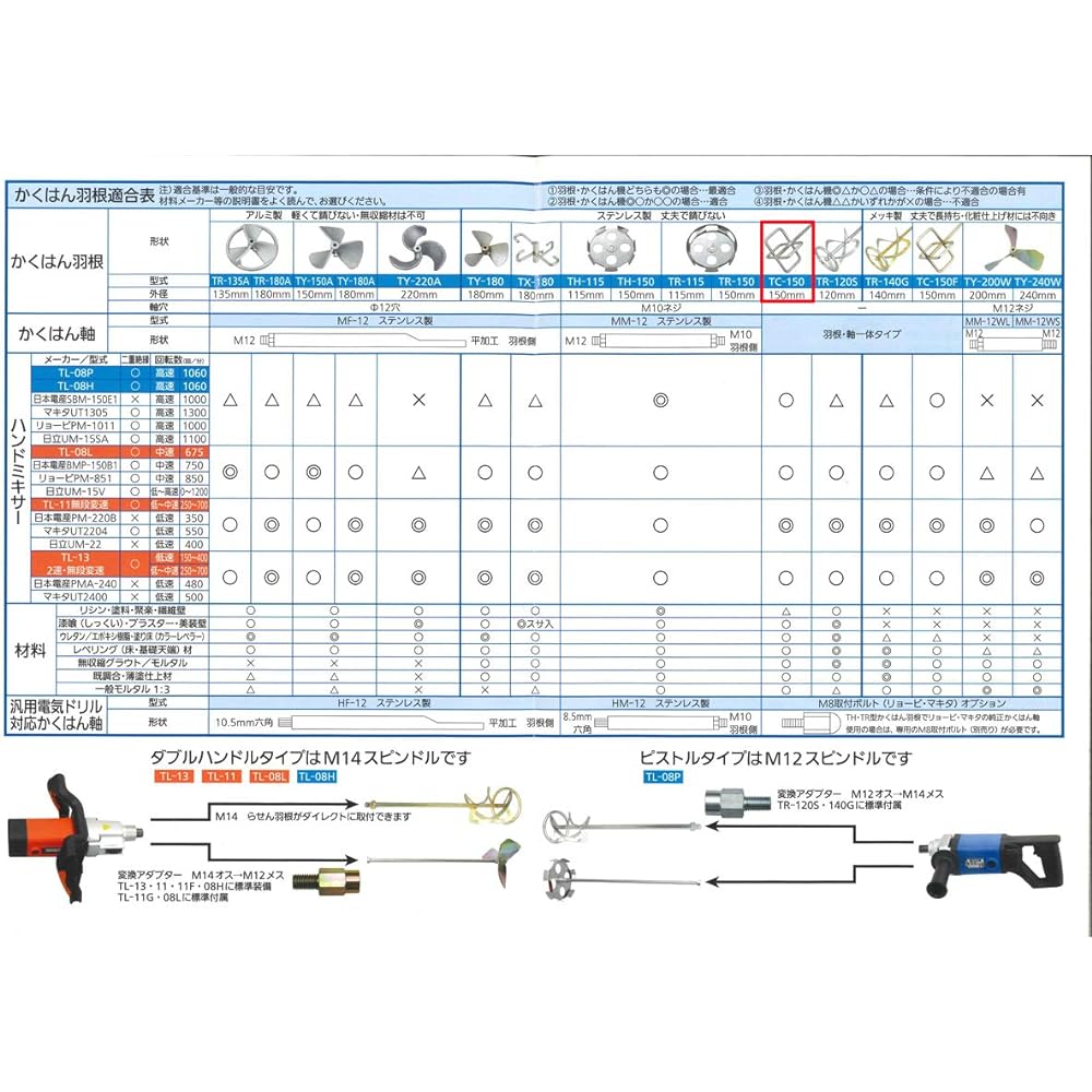 Tomosada Stirring Blade Stainless Steel TC-150