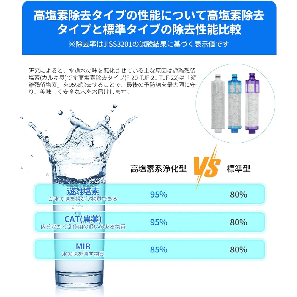 Replacement Water Purifier Cartridge All-in-one Water Purifier Faucet High Chlorine Removal Type High Performance Cartridge Compact Faucet JF-22 Non-Genuine Product Compatible Product (JF-22-E 8 Pieces)
