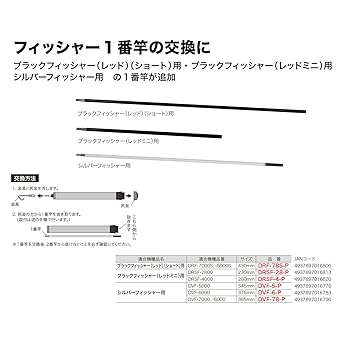 Densan Silver Fisher No. 1 rod (for DVF-7000, 8000) DVF-78-P