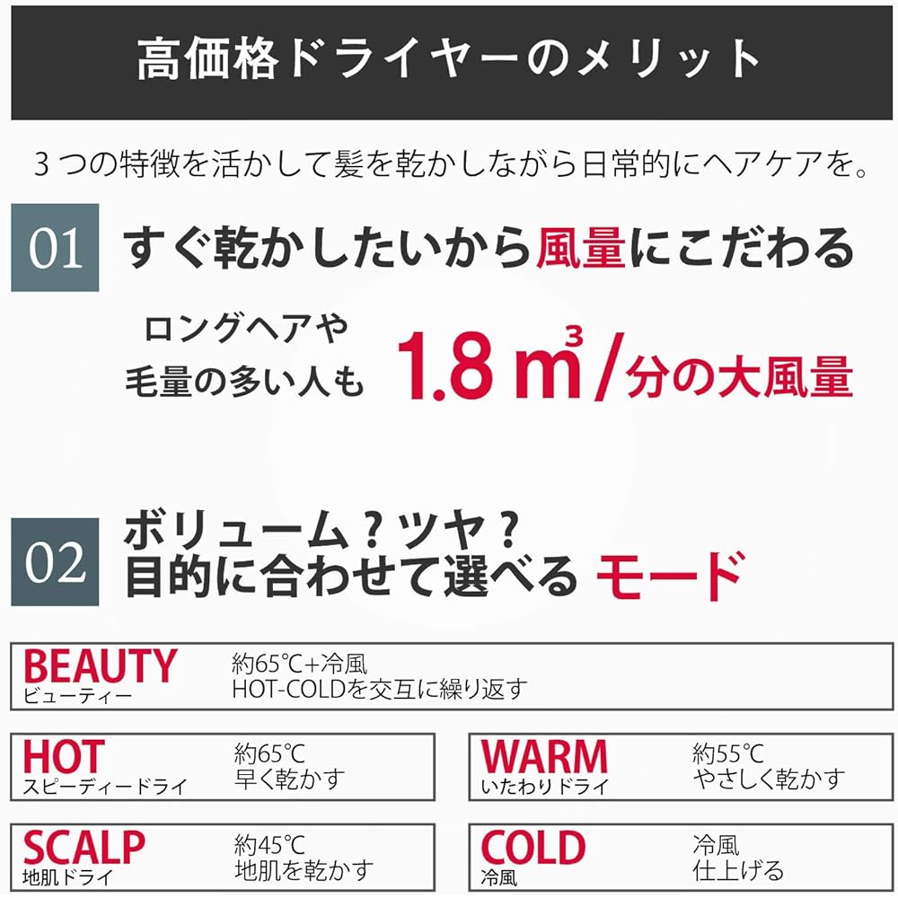 Aderans Hair Dryer Hair Repro N-LED SONIC AD-HR01 Sapphire Blue Hair Care Scalp Care Large Air Volume Quick Drying Anti-Static Negative Ion Ion LED 1200W Foldable