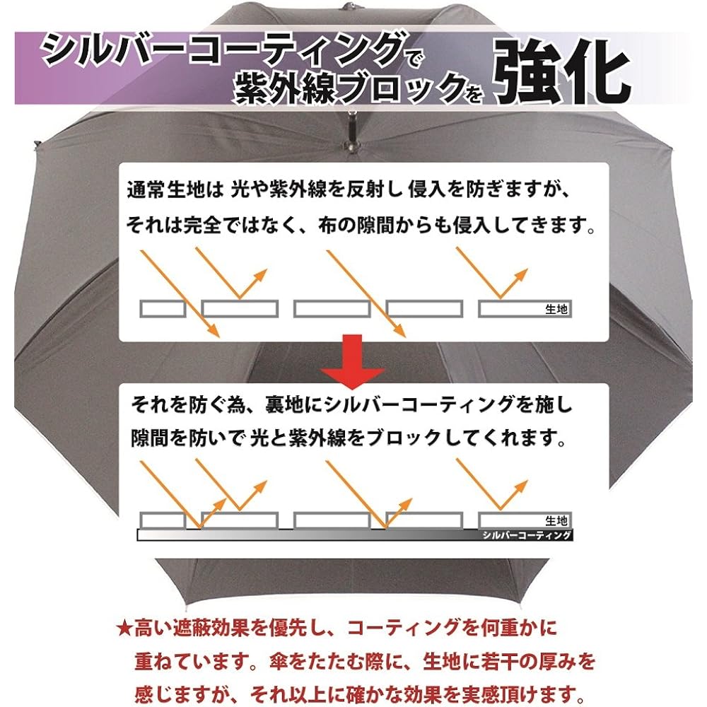 Block out sunlight! Parasol for both sun and rain, durable and high-grade lightweight carbon bones x inconspicuous silver lining fabric, cuts over 99% of UV rays, UPF 50+ cm, hand-opening umbrella