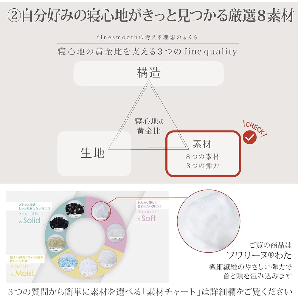 nishikawa [Nishikawa] Fuwarine (R) Cotton Pillow Height (Normal) Washable Soft Cotton Elastic Height Adjustable Fine Smooth White EH07110011M