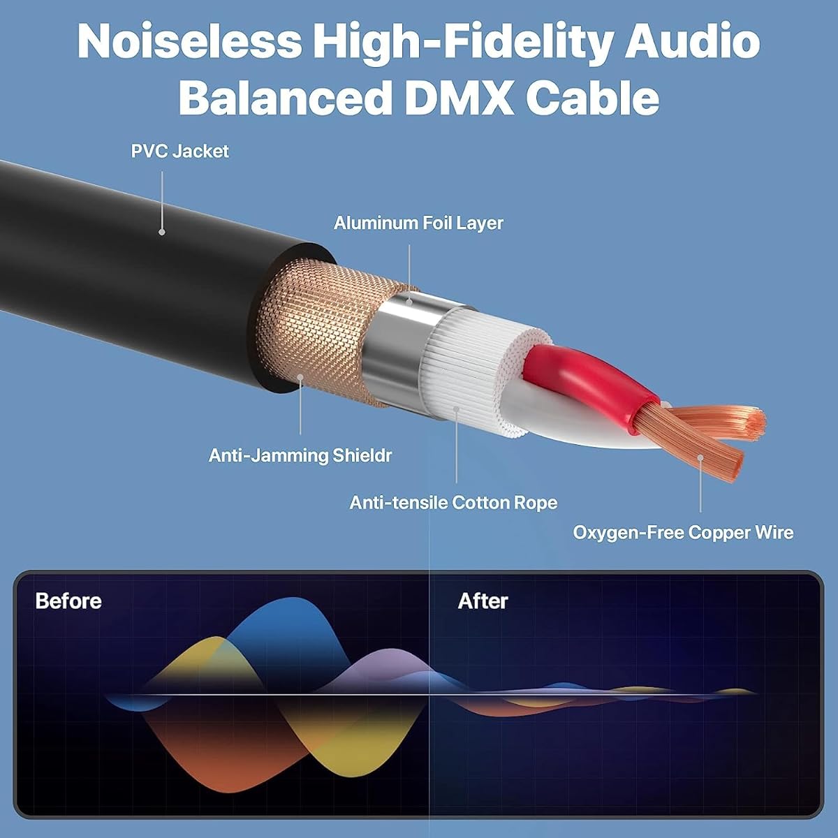 NUOSIYA XLR Cable 20ft 4 Pack Microphone Cable Premium Balanced Mic Speaker Cable with 3 Pin XLR Male to Female DMX Cable Black